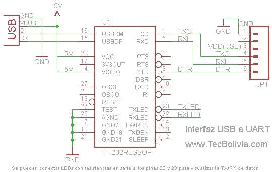 Interfaz USB a UART