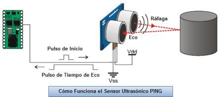 Sensor ultrasónico PING