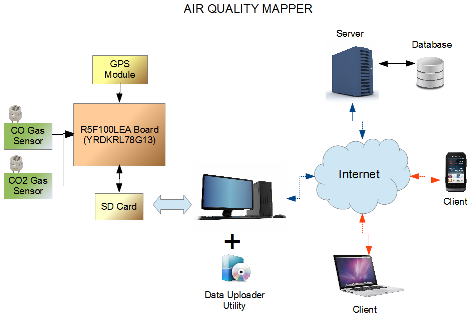 Air Quality Mapper Circuit Cellar