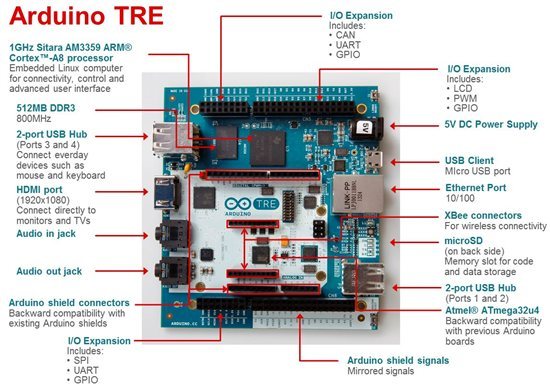 Arduino TRE, el Arduino más Potente Hasta Ahora