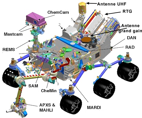 Instrumentación del MSL Curiosity
