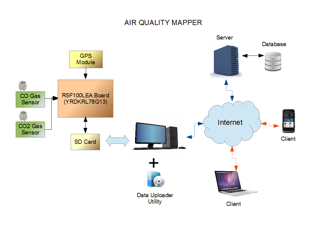 Air Quality Mapper