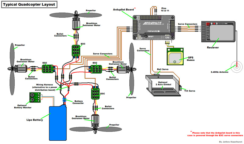 Ardupilot APM V2.6